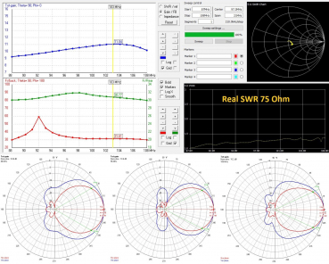 UKW Antenne XmuX 13Y CCIR 3MH